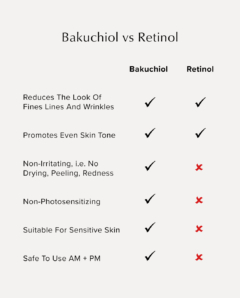 Bakuchiol Serum | Botanic-A Retinol Alternative | Root Science