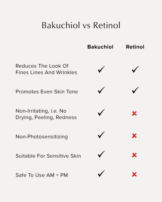 Bakuchiol Serum | Botanic-A Retinol Alternative | Root Science